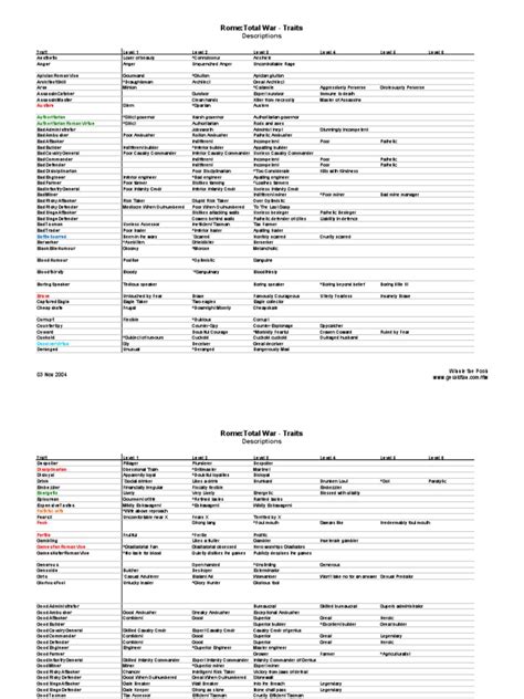 traits : r/RomeTotalWar .